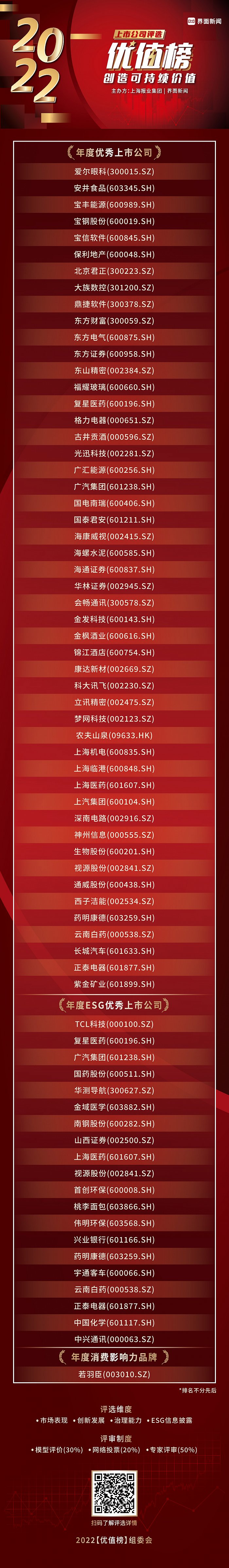 2022终榜揭晓展现上市公司风采 赋能可持续价值
