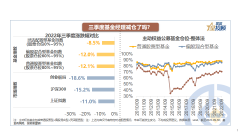 网上配资公司|市场下跌时 基金经理都做了什么努力？