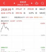 [配资心态]一反弹就遭砸盘新能源板块何时才能王者归来？