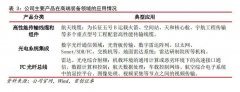 [专业股票配资开户]2025年中国有望开启太空旅行 商业航天风口下 哪些企业有布
