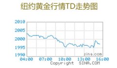 配资门户-距离历史最高点仅一步之遥国际黄金价格飙升背景下关注哪些标的?
