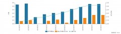 配资入金:不再抗跌？公募FOF年内收益首位差近25%专业买手看好这些基金经理