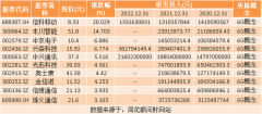 期货配资正规平台:热点题材6G概念是什么？热门概念股有哪些