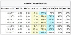 配资门户-鲍威尔讲话与拜登国情咨文即将来袭会否透露重磅信息?