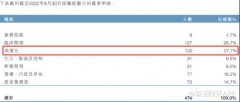 配资查询网:丢了明星ADC产品亦丢了估值？
